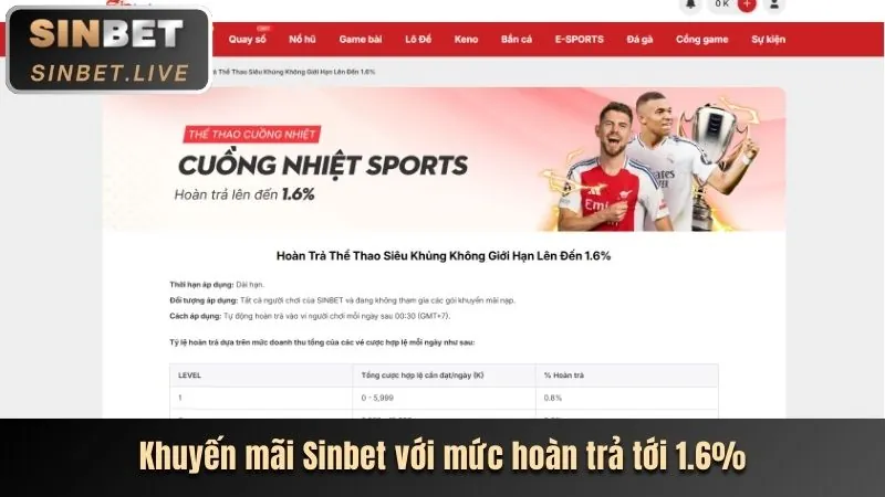 Mẹo cá cược thể thao mv67